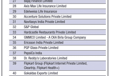 Winners list showing 34, GMMCO Limited – A CKA Birla Group Company