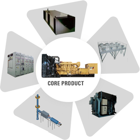 Core Product